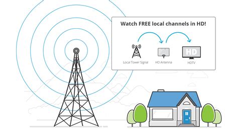 what tv channels can i get with an antenna in my area